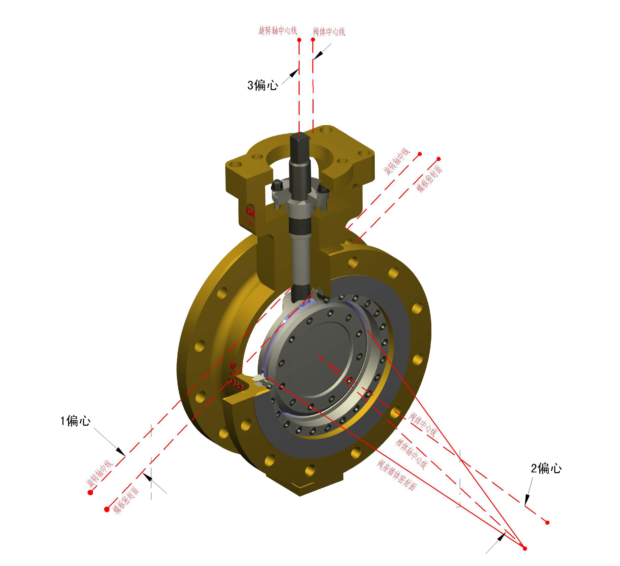 關于蝶閥，你懂多少？
