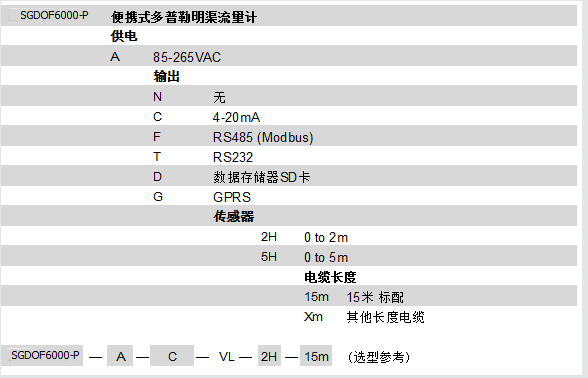 SGDOF6000-P��������������Ӌ